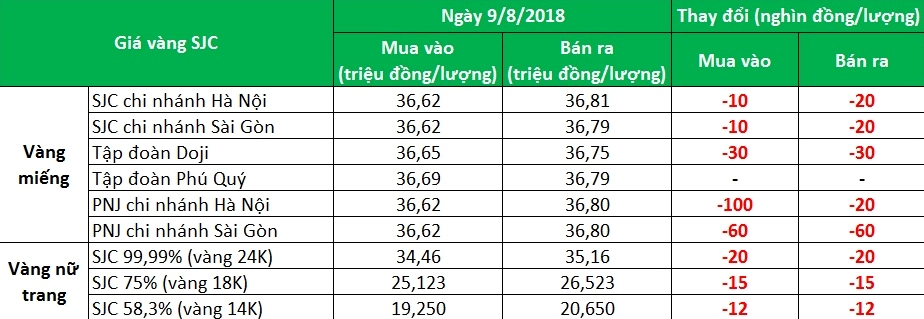 Giá Vàng Hôm Nay 98: Dự Báo Xu Hướng và Phân Tích Chuyên Sâu 2026 Đồ thị giá vàng thế giới biến động