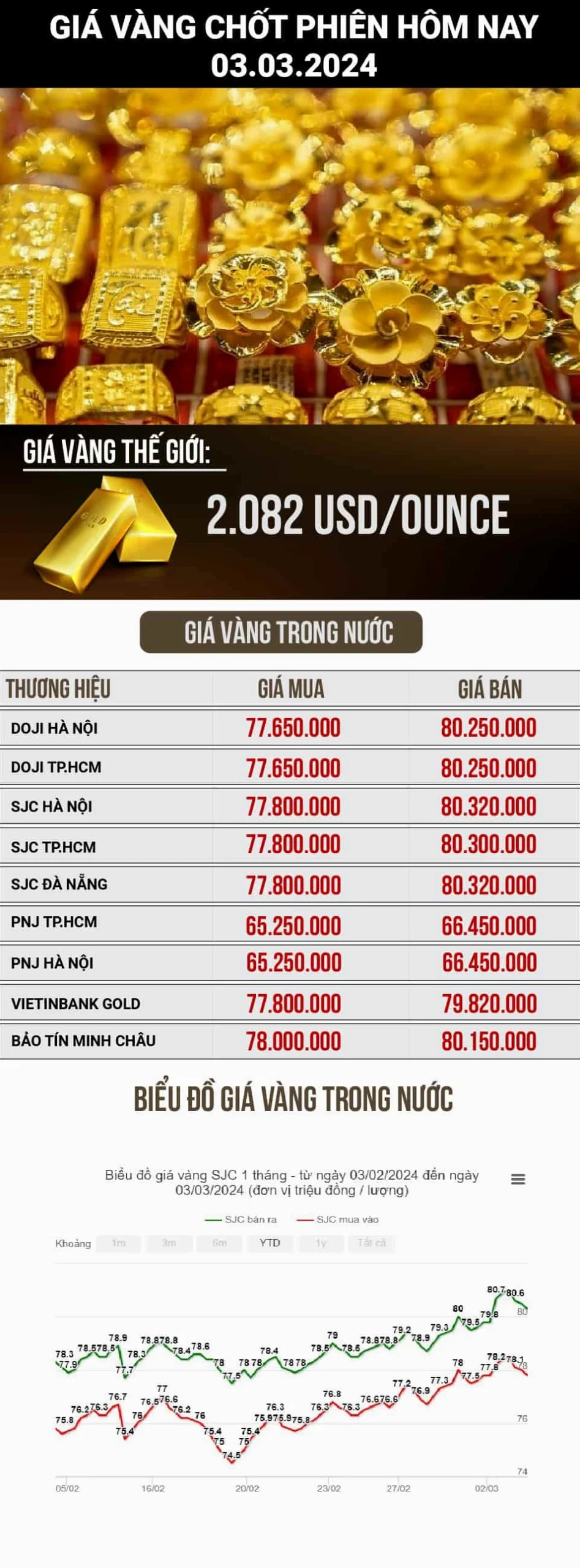 Giá Vàng Forex 2026: Dự Báo Xu Hướng & Cơ Hội Đầu Tư Đồ thị giá vàng