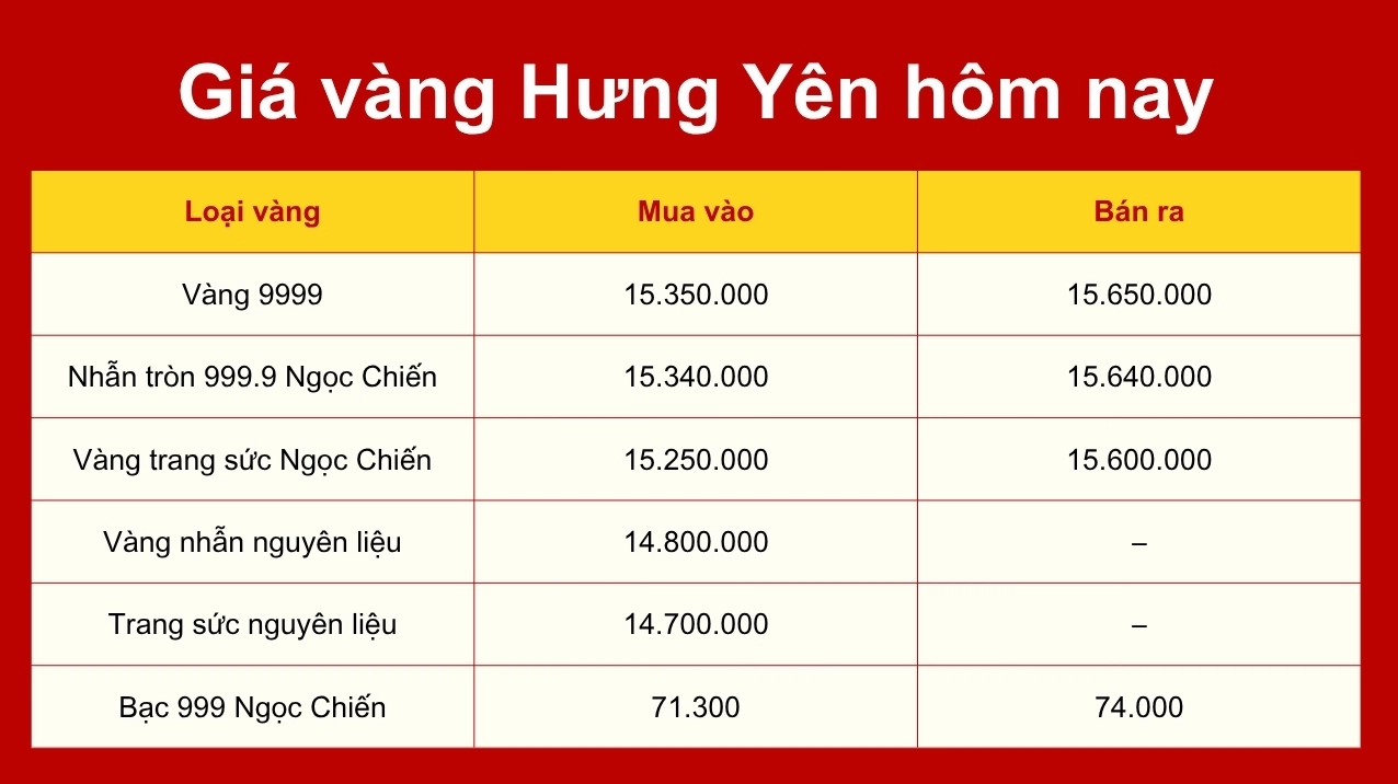 Phân tích các yếu tố ảnh hưởng giá vàng Hưng Yên