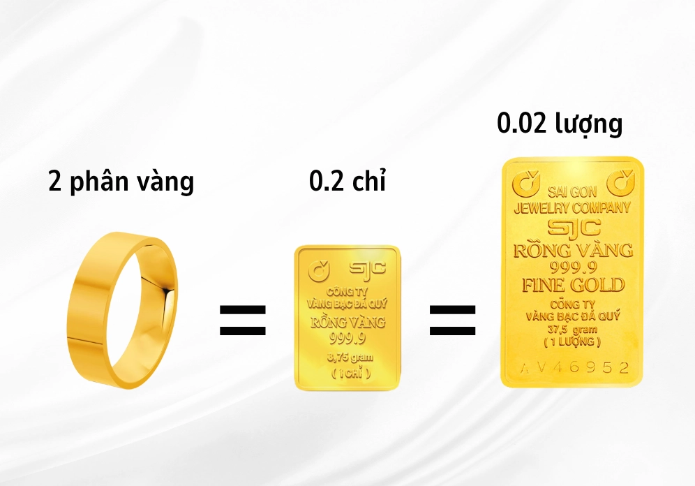 2 Phân Vàng: Cập Nhật Giá 2026 & Phân Tích Đầu Tư Chi Tiết Quy đổi 2 phân vàng sang các đơn vị khác