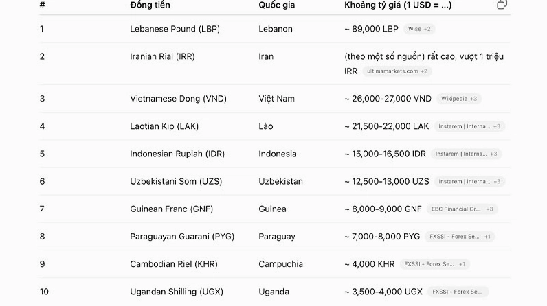 Tầm quan trọng của đồng tiền quốc gia