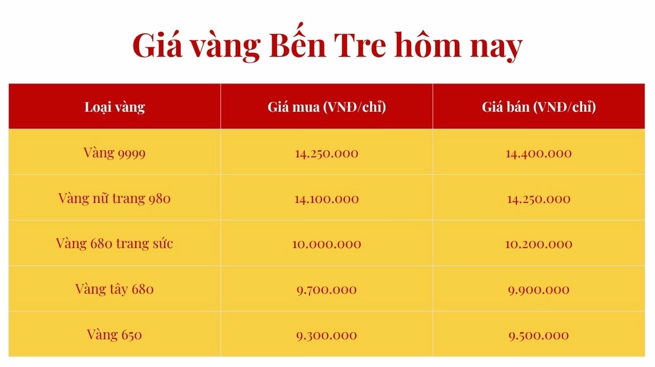 Tham khảo giá vàng Bến Tre hôm nay