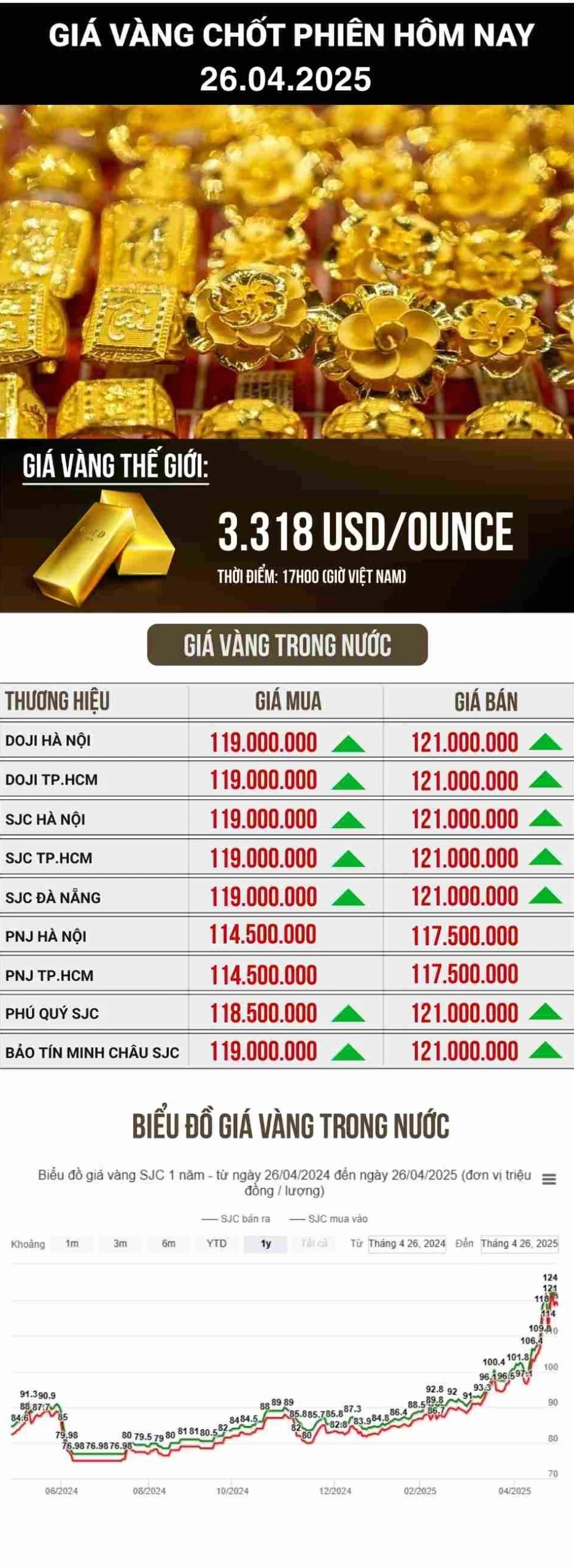 Thị trường vàng SJC 2026