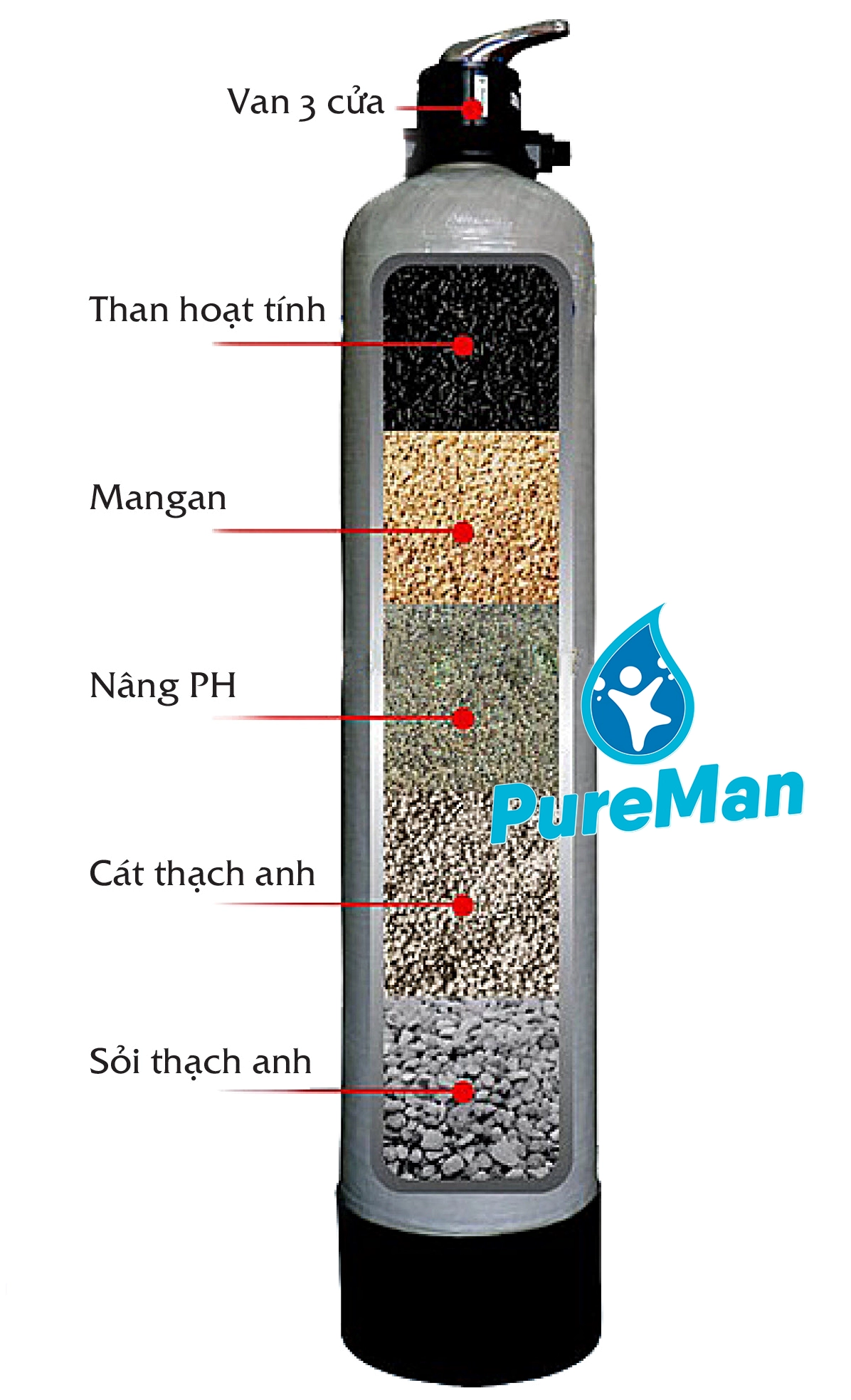 thiet-bi-loc-nuoc-au-nguon-gia-inh-nao-tot-nhat-2026_636