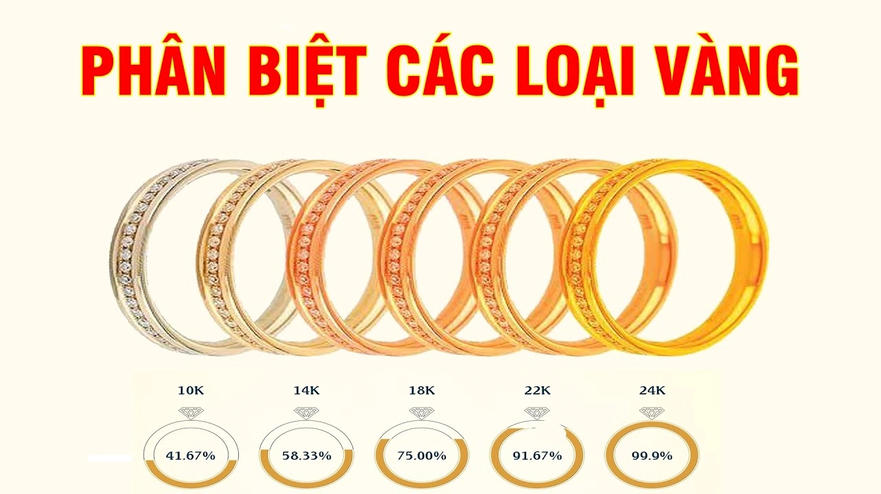 Vàng 18 hôm nay bao nhiêu một chỉ? Cập nhật 2026 Tính giá vàng theo hàm lượng vàng