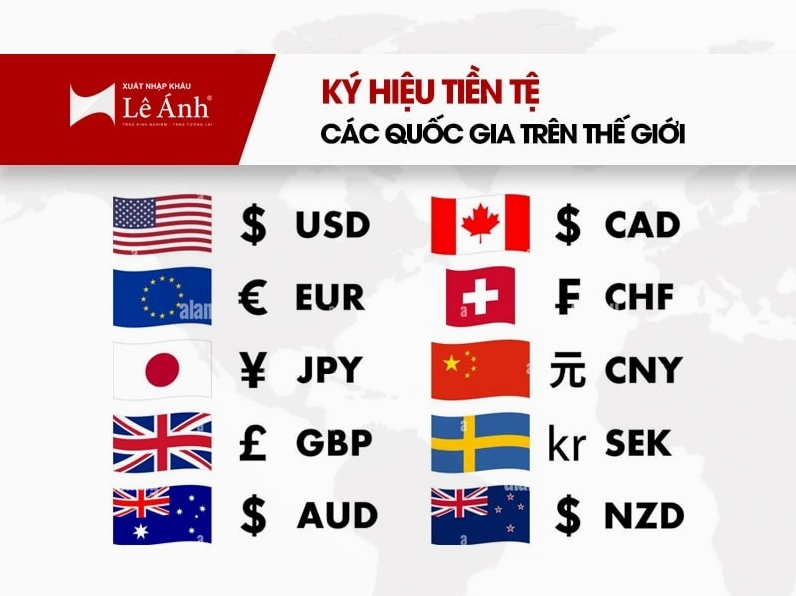 Tổng hợp ký hiệu tiền tệ quốc tế