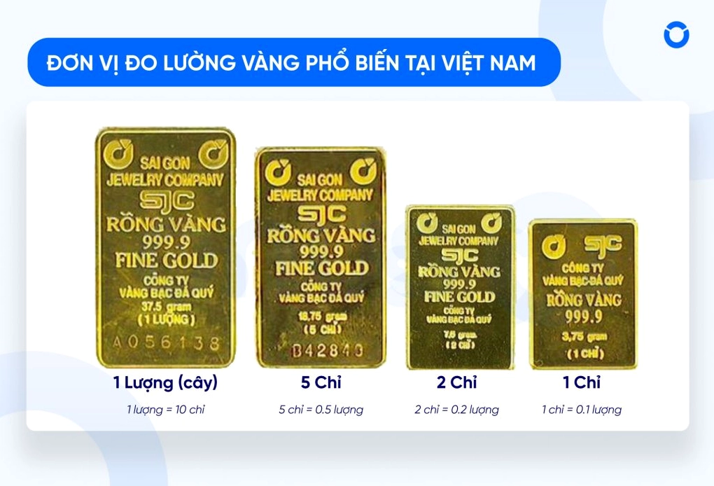 Ứng dụng đầu tư vàng