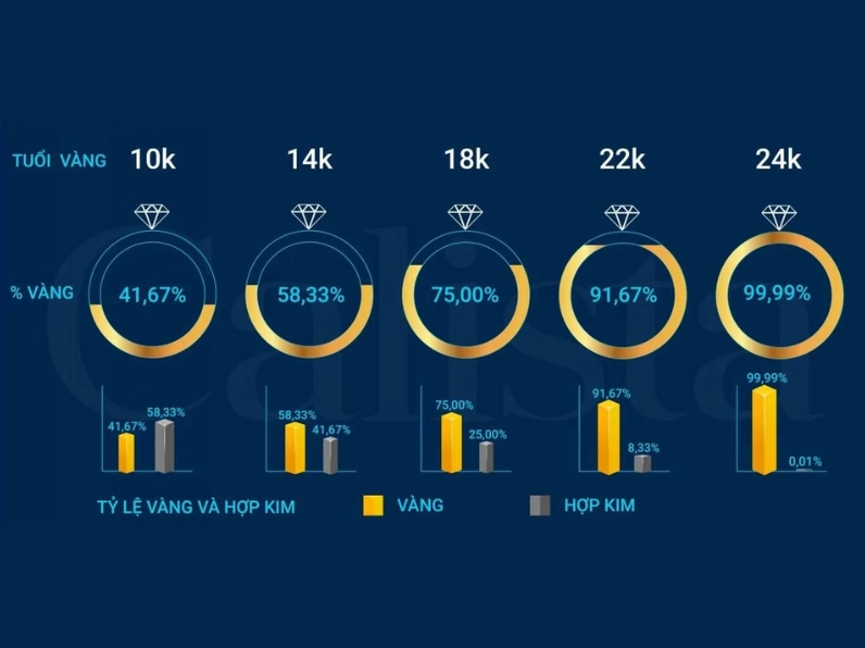 Vàng 14K Giá Cập Nhật 2026: Phân Tích & Lời Khuyên Đầu Tư Vàng 14K giá bao nhiêu 1 chỉ?