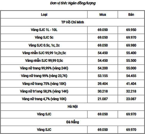 vang-18k-hom-nay-bao-nhieu-cap-nhat-gia-moi-nhat-2026_823