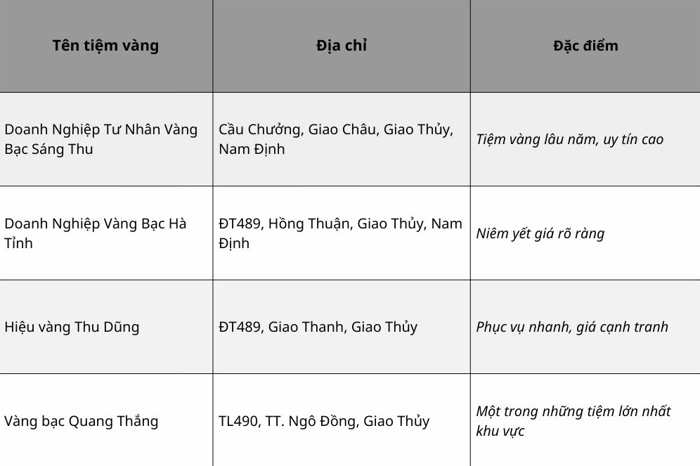 Giá Vàng Giao Thủy 9999 Hôm Nay: Dự báo và Phân tích Chi tiết 2026 Vàng 9999 và các yếu tố ảnh hưởng