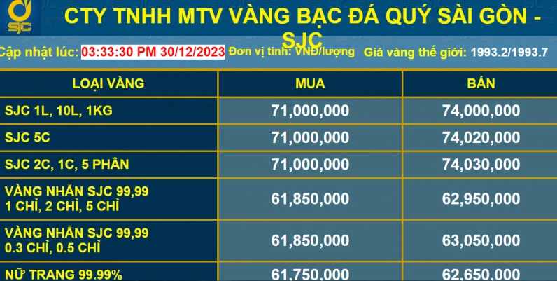 Vàng là kênh đầu tư an toàn, xu hướng năm 2024