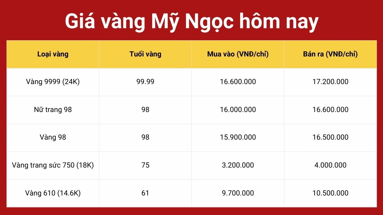 Giá vàng ở Mỹ hôm nay bao nhiêu một lượng? Vàng miếng tại Mỹ