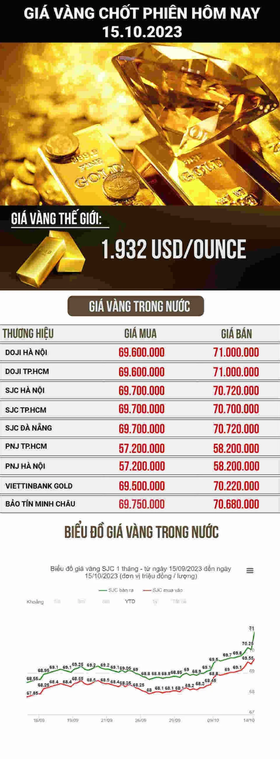 Giá Vàng ở Đức 2026: Dự báo và Phân tích Chi tiết Vàng miếng và vàng trang sức