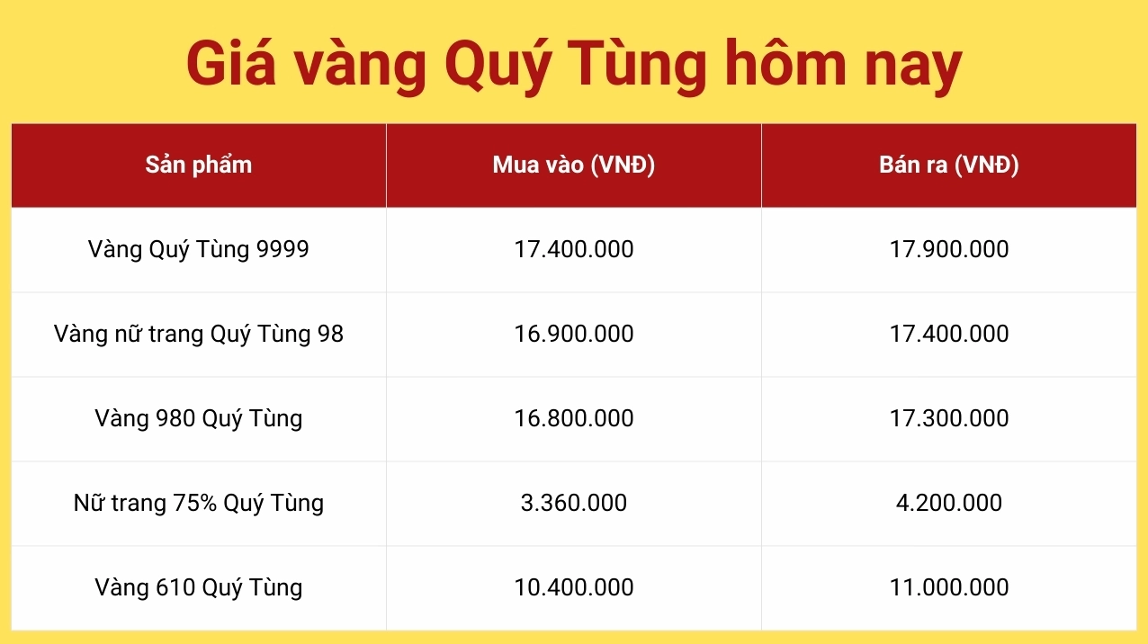 vang-quy-tung-thai-nguyen-inh-huong-au-tu-sinh-loi-2026_936