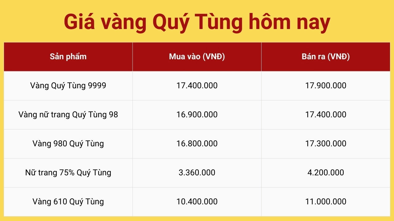 xem-gia-vang-quy-tung-thai-nguyen-hom-nay-cap-nhat-2026_483